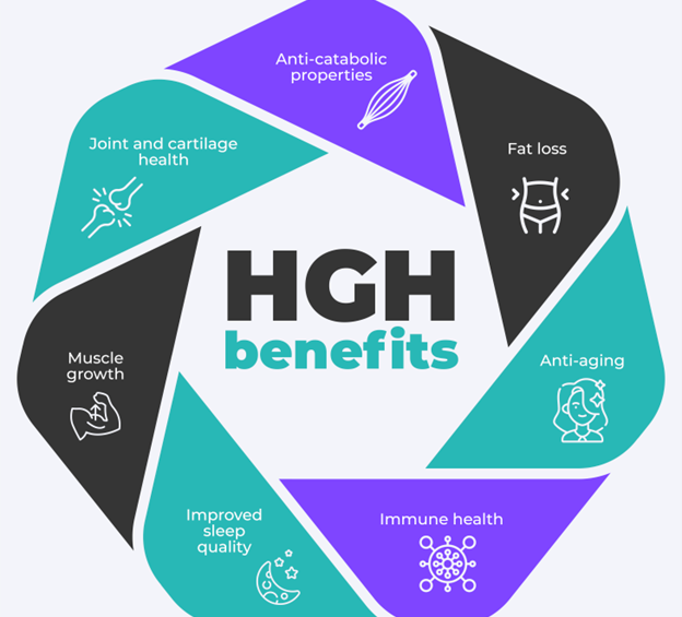 HGH benefits