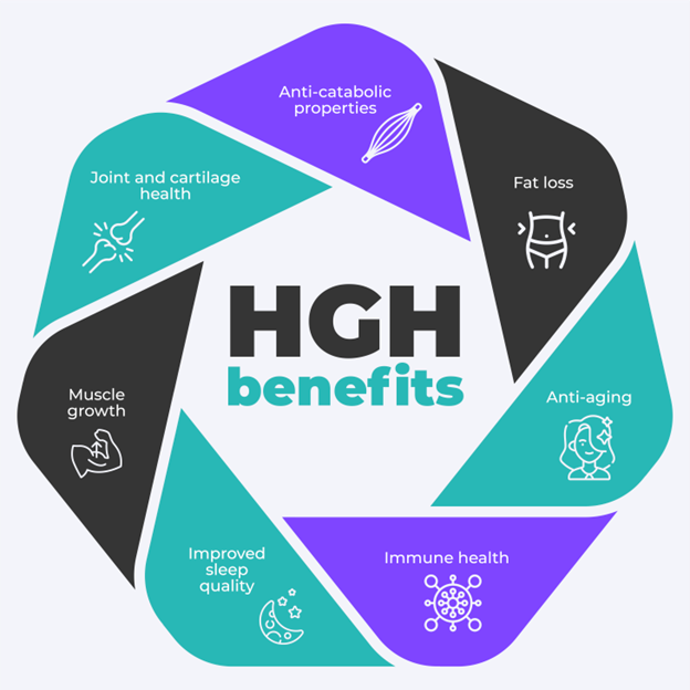 HGH benefits